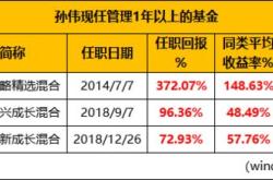 基金跌到一定程度会怎样