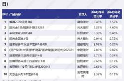 渝农商理财子公司