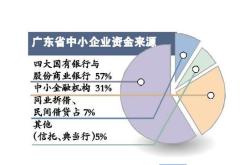 公司资金做理财怎么入账