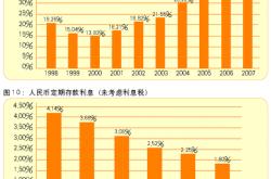 股债基金风险大吗