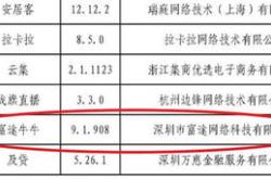 申购成功股票怎么操作流程