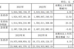 唐山港股吧讨论