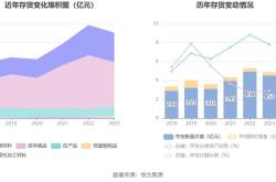 华安宏利混合基金今日