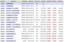 基金参考标的是什么