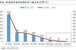 股票质押到期股价