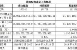 交易所基金申购条件