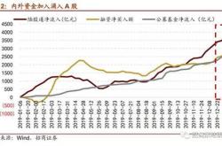 世界环保创业基金投资多少钱