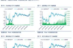 家庭金融投资分析