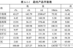 煤炭行业股票行情