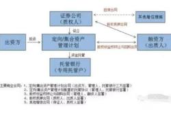 企业股权质押怎么办理