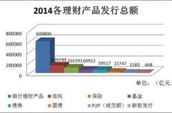 银行理财基础知识培训