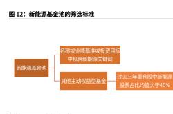 能源基金下跌