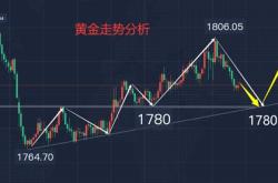 黄金白银原油期货