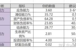 每年理财收入多少比较合理