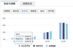 债券基金每天收益计算