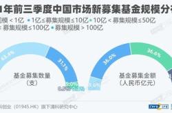 国资委对基金公司的规定