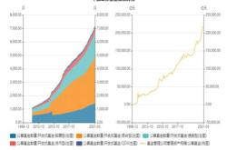 银河银泰基金今天净值