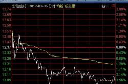 高送转股票如何操作？