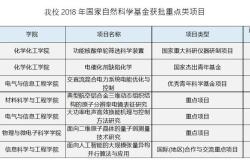 国际自然科学基金查询