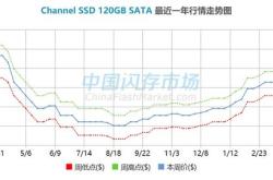 韩国芯片告急,美芯服软,计划用倾销压制中国芯片 晚了