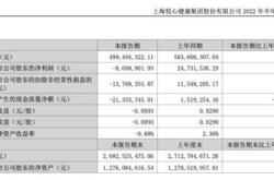 悦心健康股票价格走势分析