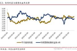 大成优选基金净值