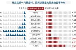 股票型基金怎样选择最佳买点