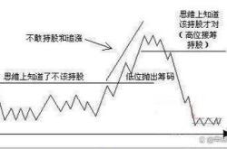 股票阶段平台整理方案