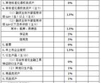 基金公司的净资产规模