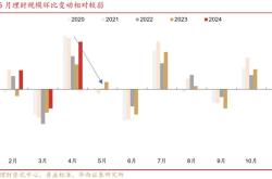 公司回购董事长增持,中手游2024迎来ip爆发