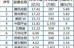 基金十大重仓股市值变化图