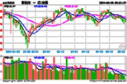 a股龙抬头宁德时代罕见暴涨1446引爆新能源赛道智能电动车etf516380飙