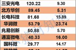 国家大基金三期重磅发布亿元资金如何重塑中国半导体产业格局