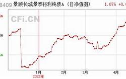 长城基金债市或维持小幅震荡