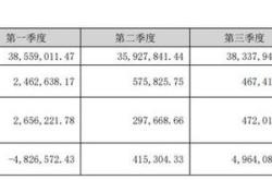 股票行情快报：皇台酒业（000995）5月28日主力资金净卖出92.58万元