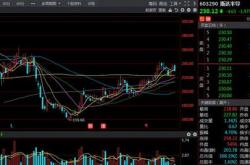 大资金抄底 该指数基金疯狂 吸金 ,成交最高放量8倍 证监会出手,三家券商收函