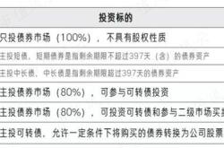 tlac非资本债券落地初探5天前