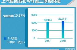 哈弗F7逆势突围 爆款SUV 完成弯道超车