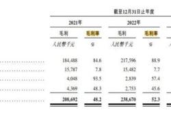 新希望服务通过聆讯:年利润过亿 刘永好父女又运作企业上市