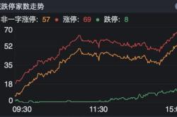 A股盘中洗盘2900点支撑稳固 聪明钱大幅买入这类股成新宠儿