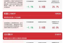 碳中和100etf(562990):低碳政策密集发布,"碳中和"投资机遇广阔 本期