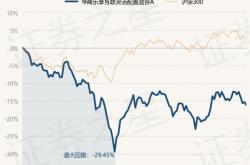 4.1,张媛:整理了张媛的英大睿盛a(003713)前十大重仓股变化情况如下.