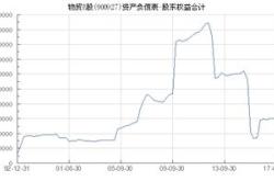 惨遭闷杀 黑天鹅 突袭,大牛股被10亿砸跌停,知名游资也栽了