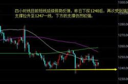 国际黄金价格走势图 最新国际黄金价格走势图