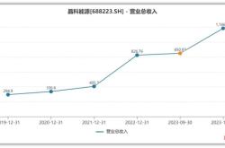 晶科能源在科创板二次上市:募资100亿元,总市值突破千亿元