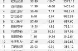 000767晋控电力目前跌幅5.9%,以上下影小阴线k线收盘2天前