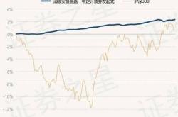 目前有上海首家混合所有制持牌地方资产管理公司(amc)睿银盛嘉规模