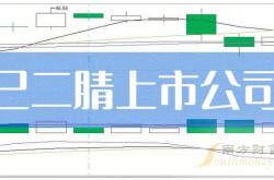 您现在的位置:>南方财富网>股票>热点概念股>正文美瑞新材300848:资金