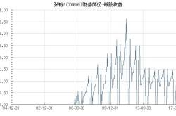 张裕a股票最新行情