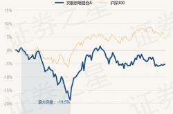 交银定期支付双息平衡混合基金净值